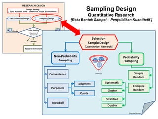 Research Methodology Lecture for Master & Phd Students | PPSX