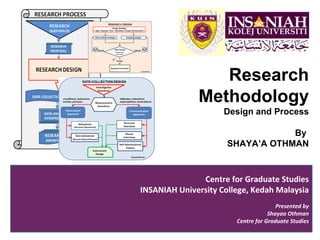 Research Methodology,[object Object],Design and Process,[object Object],http://www.slideshare.net/shayaa,[object Object],By ,[object Object],SHAYA’A OTHMAN MBA [Distinction],[object Object],Academic Fellow & Executive Director of Global Center of Excellence,[object Object],sottoman@gmail.com,[object Object],Centre for Graduate Studies,[object Object],INSANIAH University College, Kedah Malaysia,[object Object],Tel +604 732 0163 Fax +604 732 0164 ,[object Object],www.insaniah.edu.my,[object Object]