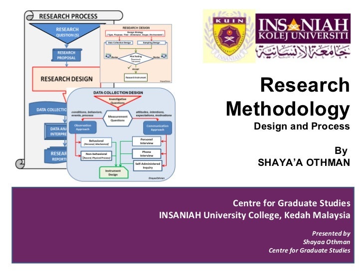 Research Methodology<br />Design and Process<br />http://www.slideshare.net/shayaa<br />By <br />SHAYA’A OTHMAN MBA [Disti...