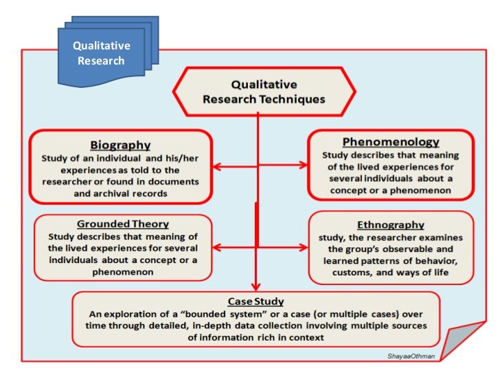 Research Methodology Lecture for Master & Phd Students
