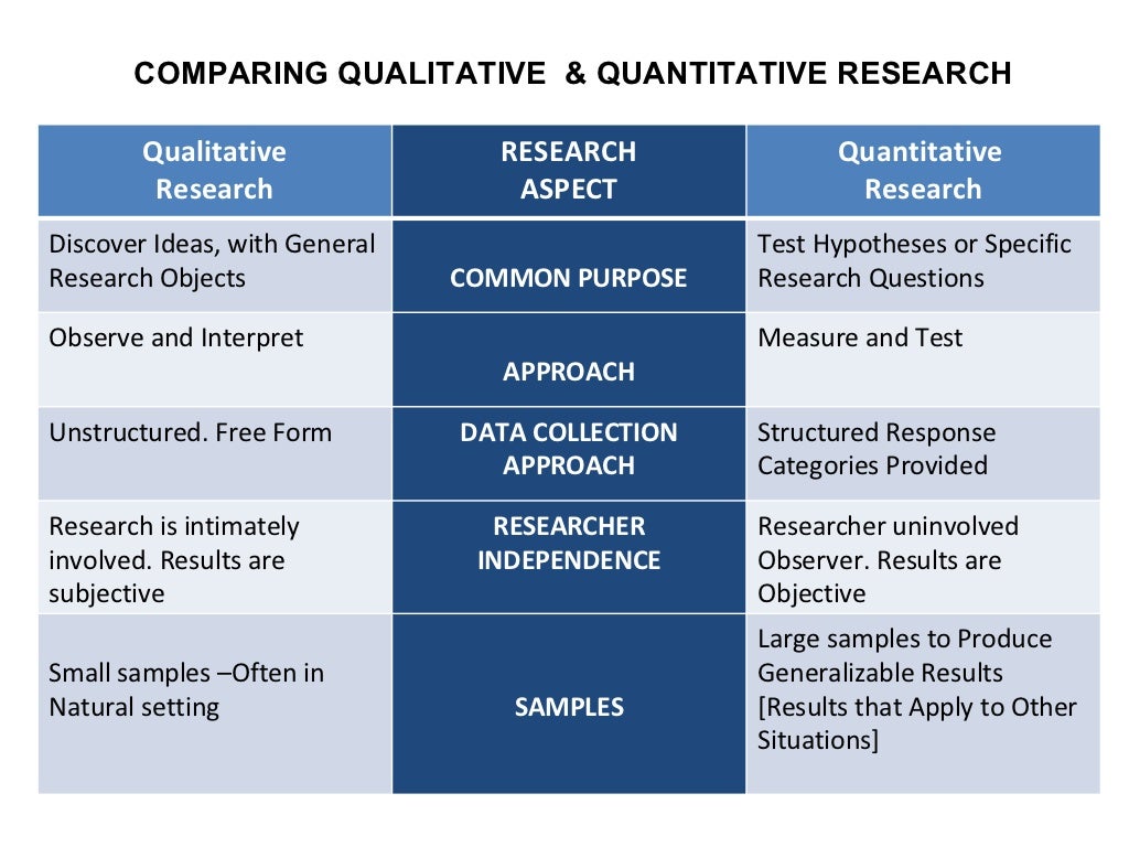 15 Kinds Of Research Methodologies For Phd. Pupils – PhD Assistance