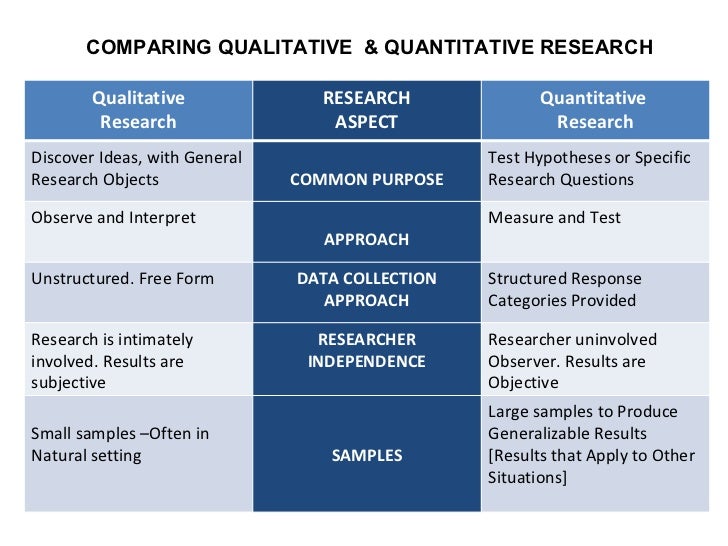 Master thesis research methodology notes