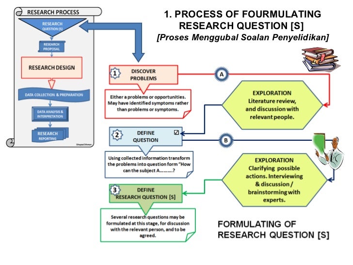 Phd research design and methodology
