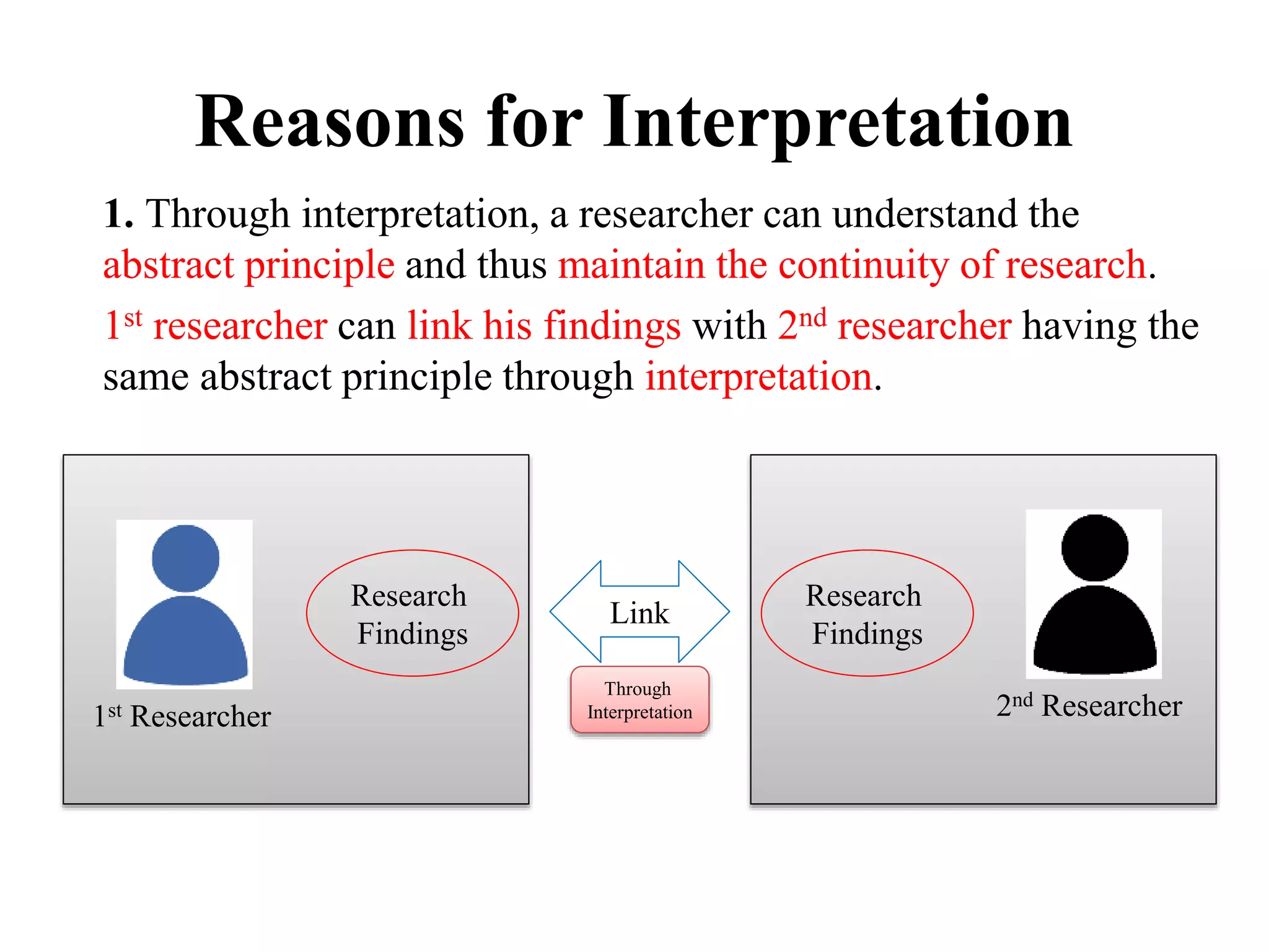 Reasons for Interpretation
1. Through interpretation, a researcher can understand the
abstract principle and thus maintain the continuity of research.
1st researcher can link his findings with 2nd researcher having the
same abstract principle through interpretation.
1st Researcher 2nd Researcher
Research
Findings
Research
Findings
Link
Through
Interpretation
 