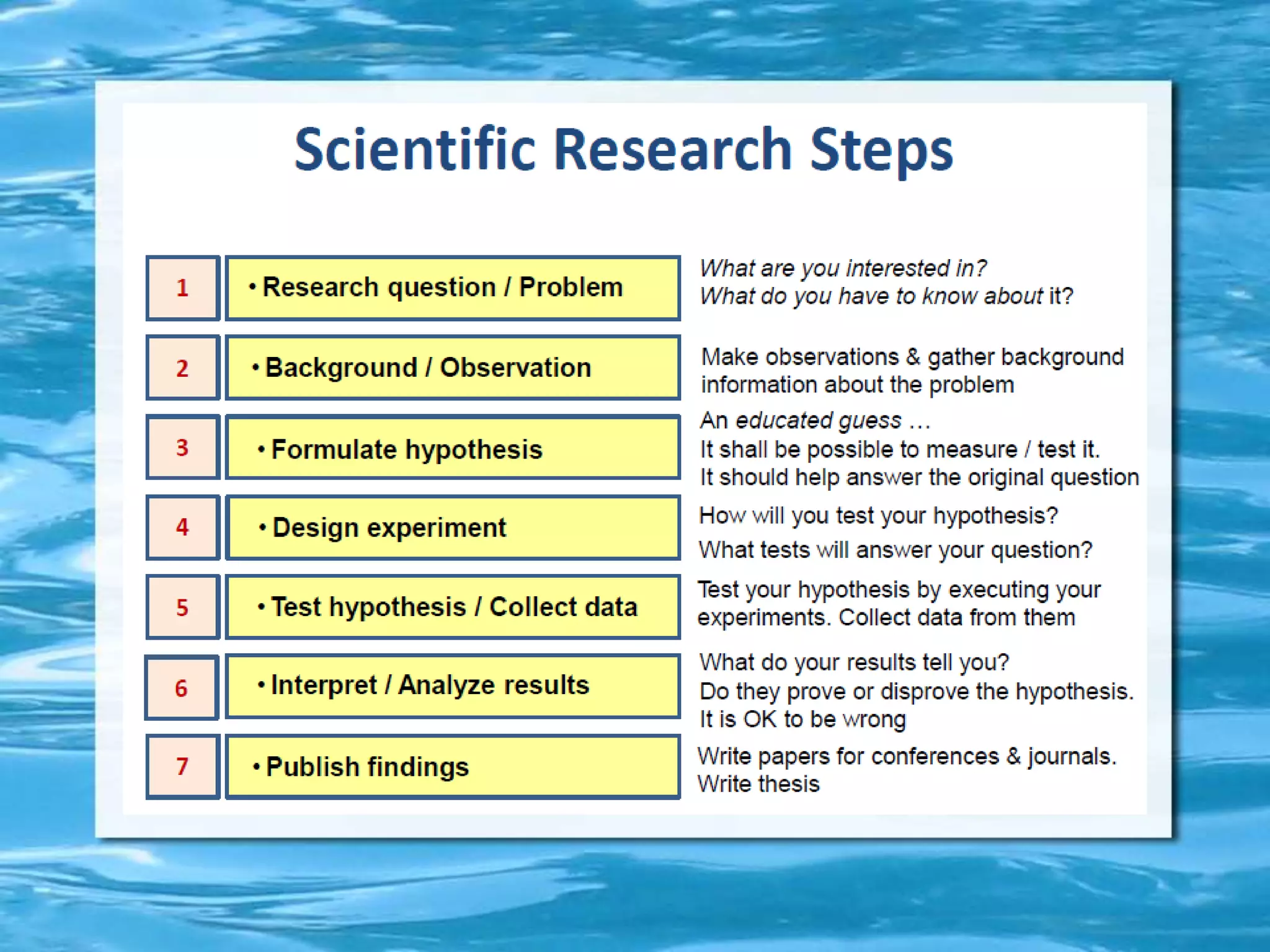 Research methodology -ppt-1