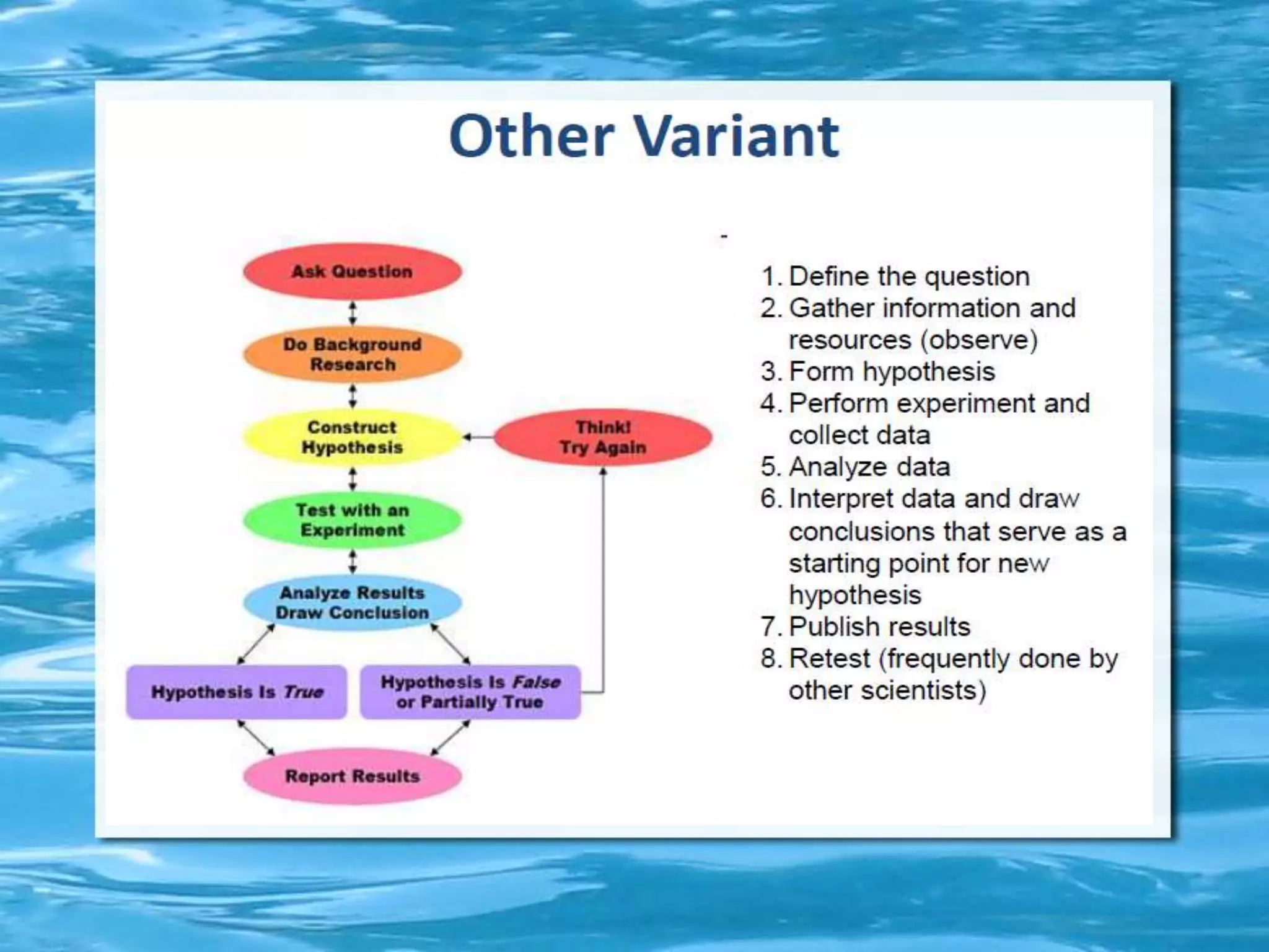 Research methodology -ppt-1
