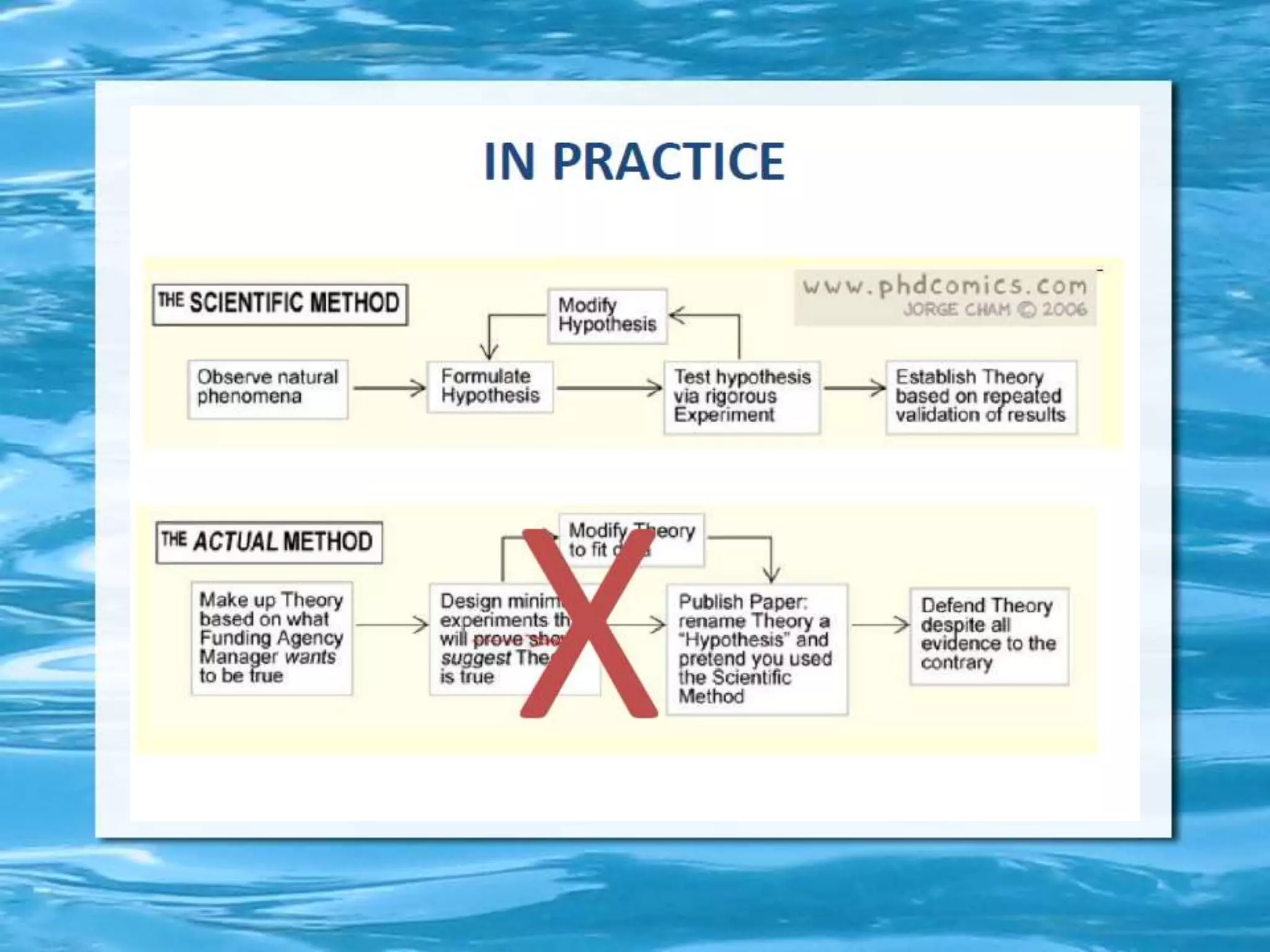 Research methodology -ppt-1