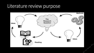 Literature review purpose
 