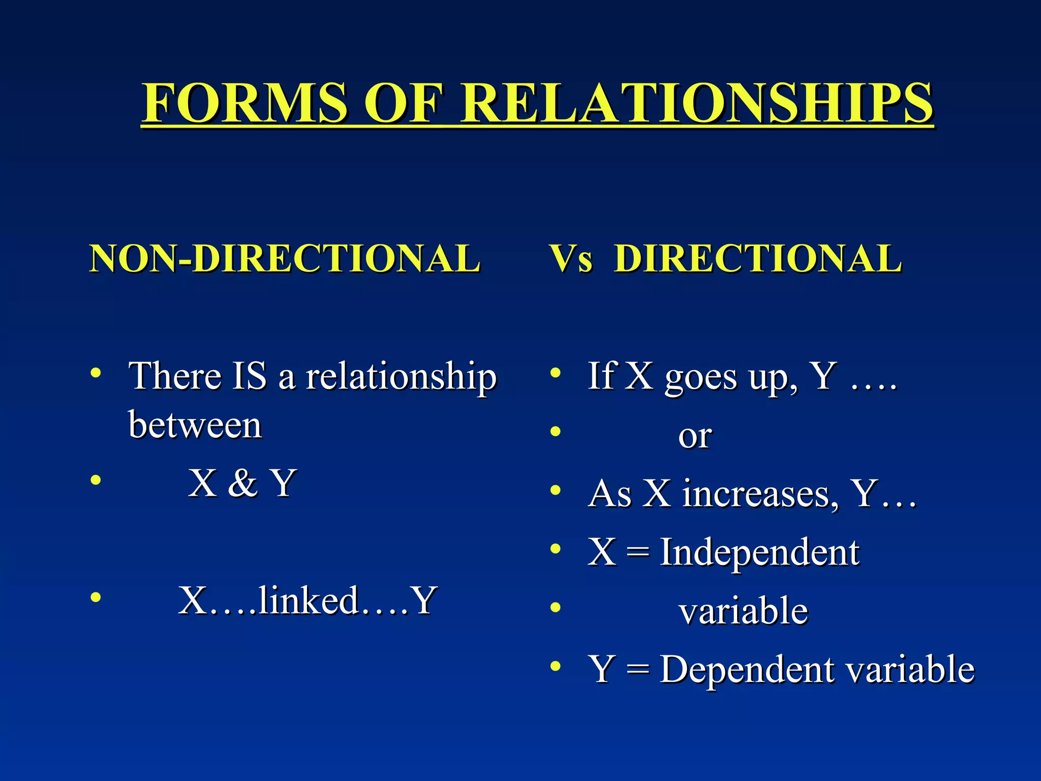 FORMS OF   RELATIONSHIPS NON-DIRECTIONAL There IS a relationship between X & Y X….linked….Y Vs  DIRECTIONAL If X goes up, Y …. or As X increases, Y… X = Independent variable Y = Dependent variable 