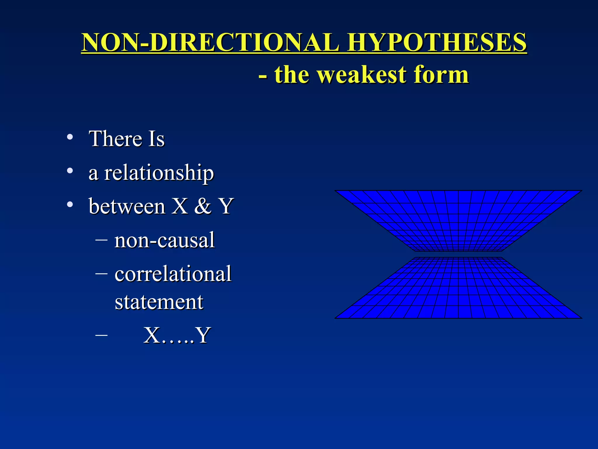 NON-DIRECTIONAL HYPOTHESES   - the weakest form There Is a relationship between X & Y non-causal correlational statement X…..Y 