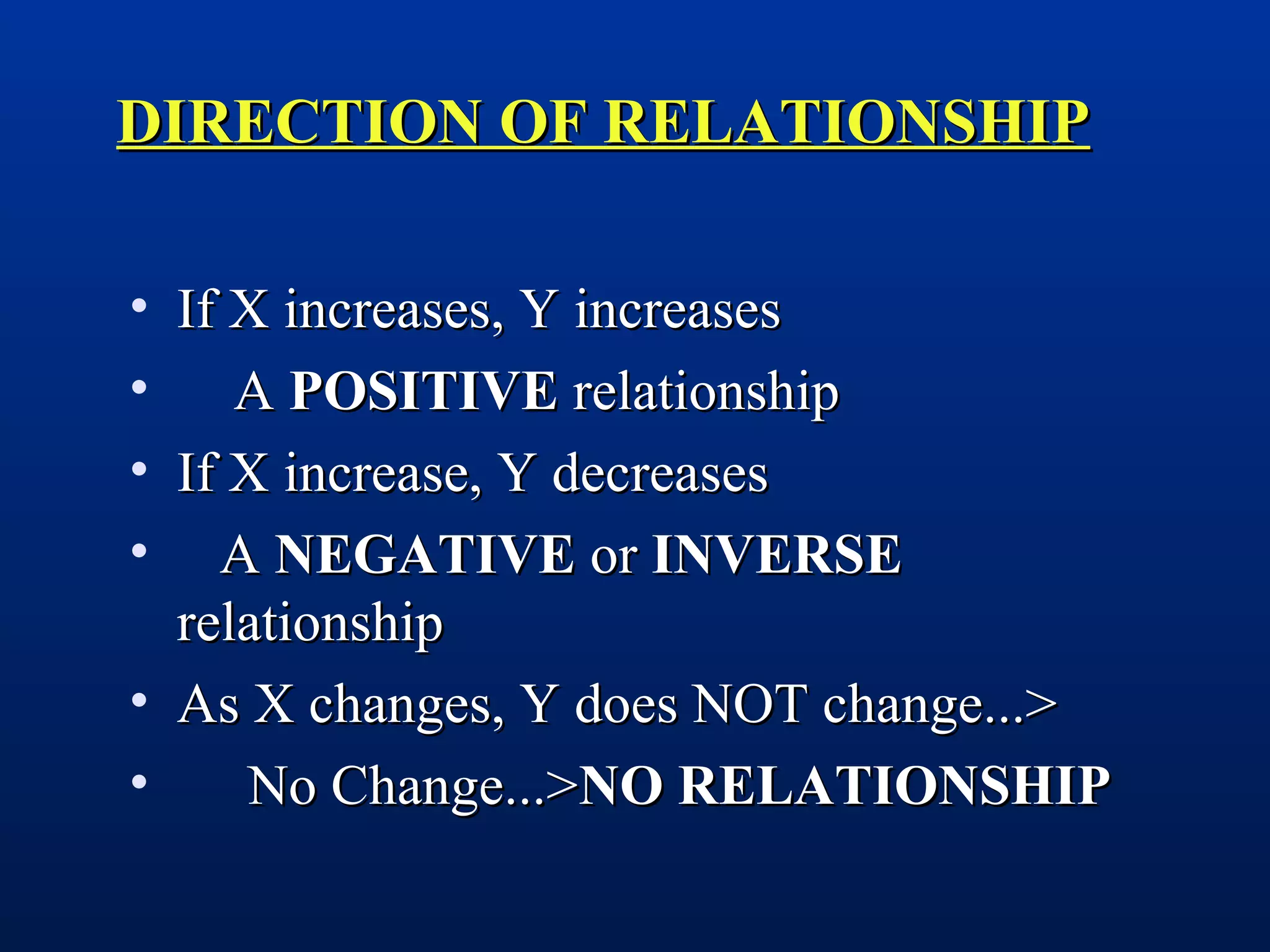 DIRECTION OF RELATIONSHIPDIRECTION OF RELATIONSHIP
• If X increases, Y increasesIf X increases, Y increases
• AA POSITIVEPOSITIVE relationshiprelationship
• If X increase, Y decreasesIf X increase, Y decreases
• AA NEGATIVENEGATIVE oror INVERSEINVERSE
relationshiprelationship
• As X changes, Y does NOT change...>As X changes, Y does NOT change...>
• No Change...>No Change...>NO RELATIONSHIPNO RELATIONSHIP
 