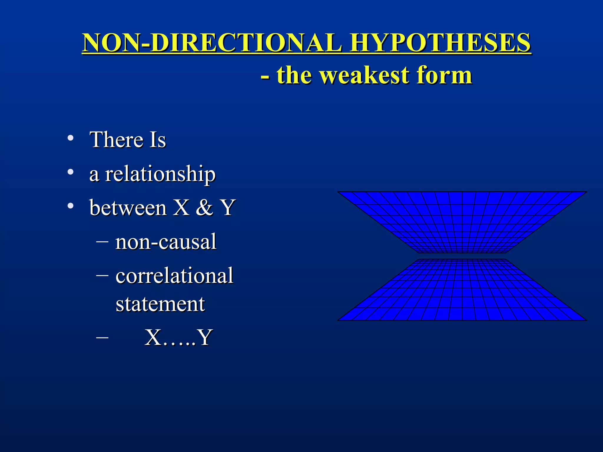 NON-DIRECTIONAL HYPOTHESESNON-DIRECTIONAL HYPOTHESES
- the weakest form- the weakest form
• There IsThere Is
• a relationshipa relationship
• between X & Ybetween X & Y
– non-causalnon-causal
– correlationalcorrelational
statementstatement
– X…..YX…..Y
 