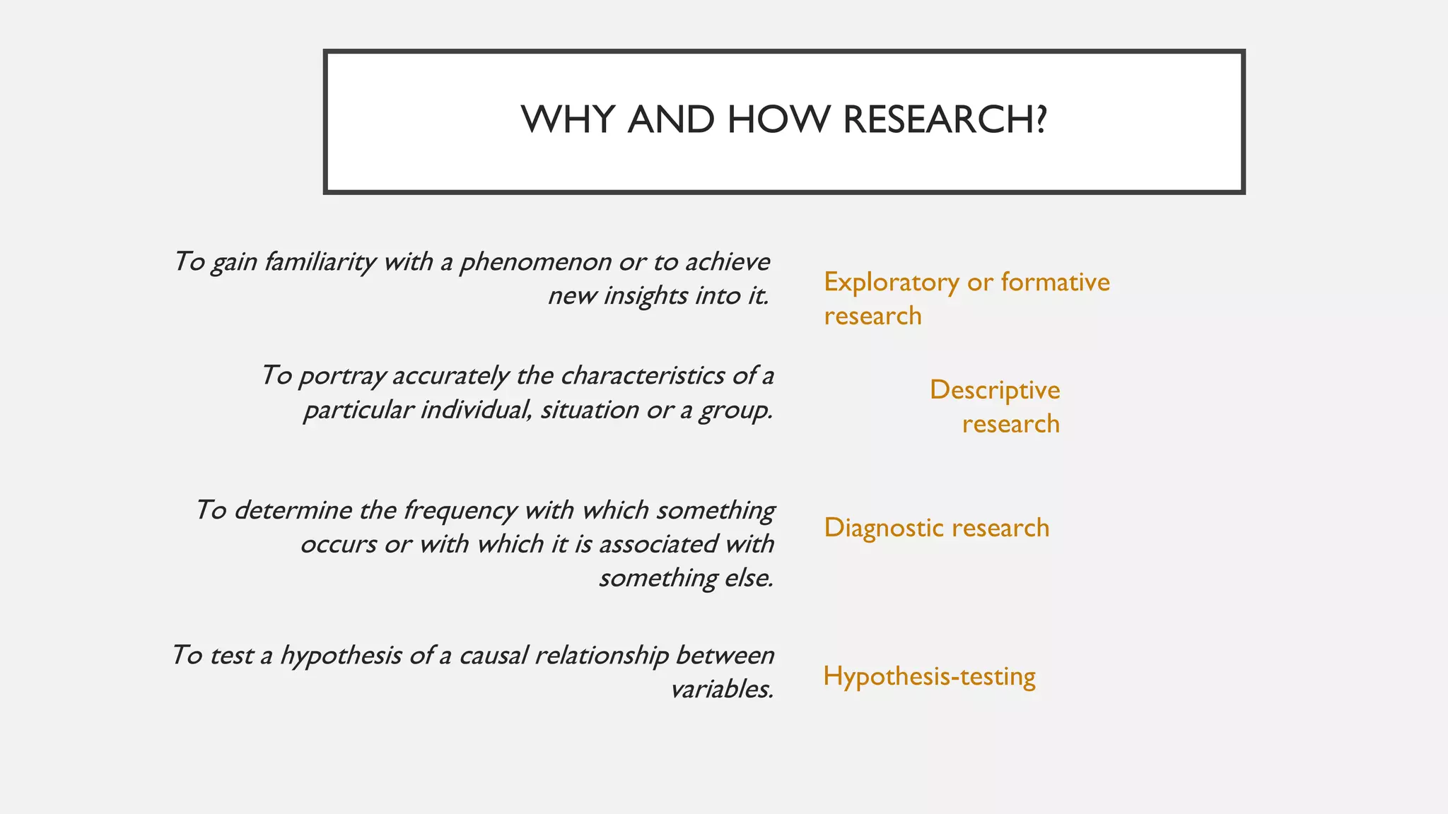 WHY AND HOW RESEARCH?
To gain familiarity with a phenomenon or to achieve
new insights into it. Exploratory or formative
research
Descriptive
research
Diagnostic research
Hypothesis-testing
To portray accurately the characteristics of a
particular individual, situation or a group.
To determine the frequency with which something
occurs or with which it is associated with
something else.
To test a hypothesis of a causal relationship between
variables.
 