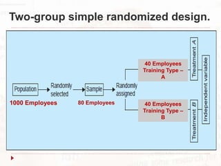 Presentation RESEARCH METHODOLOGY 1.pptx
