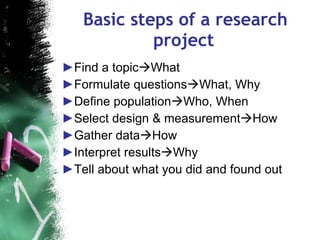 Basic steps of a research project Find a topic  What Formulate questions  What, Why Define population  Who, When Select design & measurement  How Gather data  How Interpret results  Why Tell about what you did and found out 