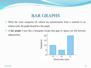 Histogram Graph Nomial Scale Research methodology | PPTX