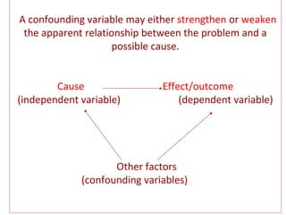 A confounding variable may either strengthen or weaken
the apparent relationship between the problem and a
possible cause.
Cause Effect/outcome
(independent variable) (dependent variable)
Other factors
(confounding variables)
 