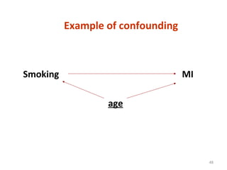 48
Example of confounding
Smoking MI
age
 