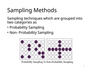 Research Methodology 5-Sampling, Processing, Analysis and ...