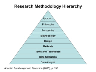 RESEARCH METHODOLOGY_6Oct2008_Singhad_Pune (1).ppt