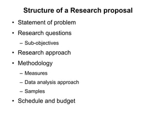 Sub Problem In Research Example Format RESEARCH METHODOLOGY_6Oct2008_Singhad_Pune (1).ppt