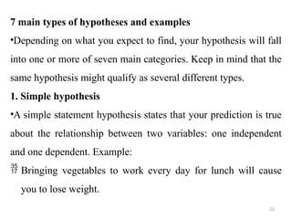 Difference Hypothesis Examples Research Methodology all chapters PPT.pptx