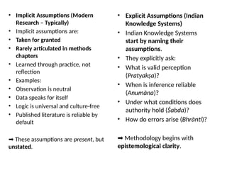 Research Methodology and Indian Knowledge System.pptx