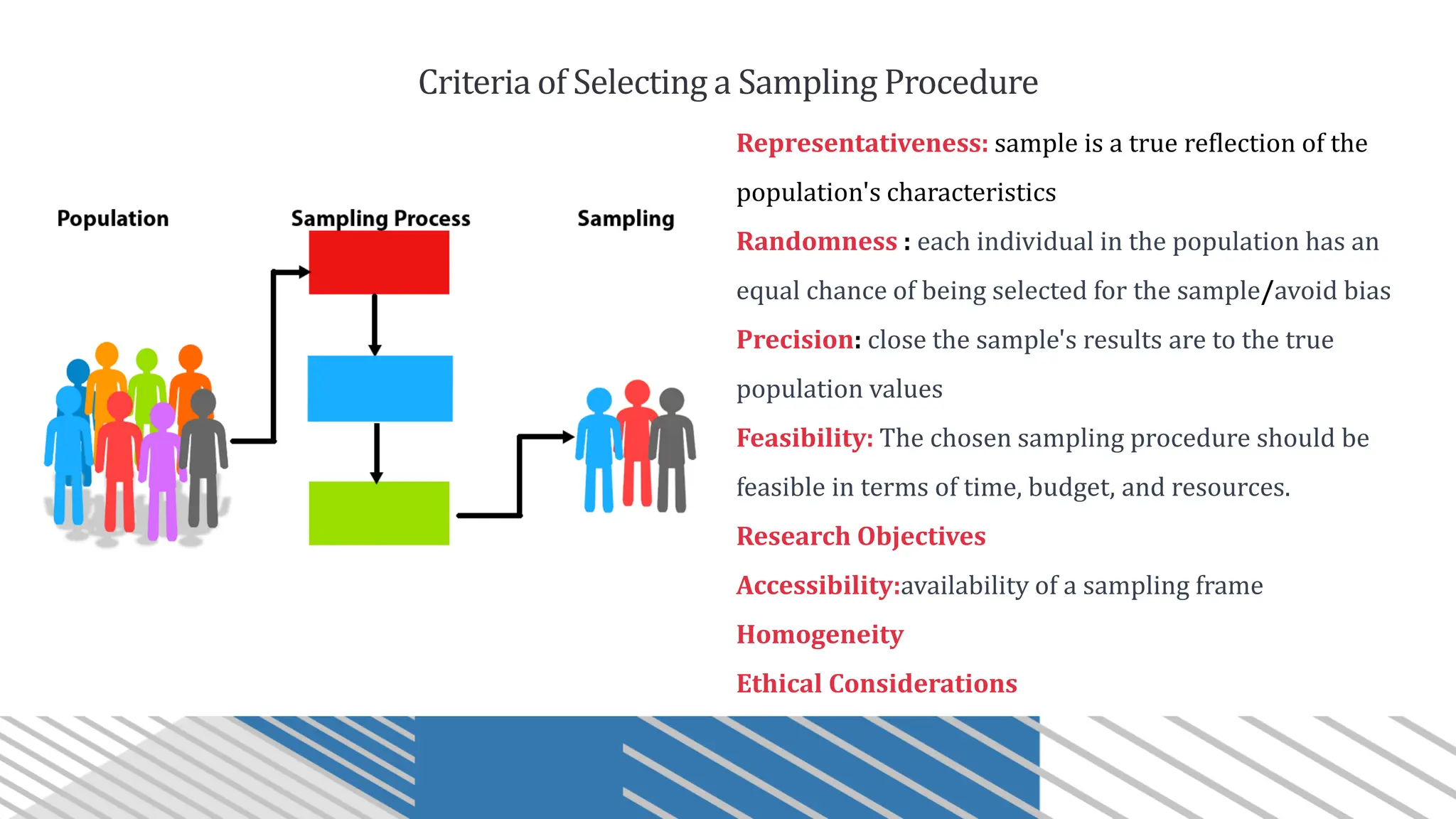Criteria of Selecting a Sampling Procedure
Representativeness: sample is a true reflection of the
population's characteristics
Randomness : each individual in the population has an
equal chance of being selected for the sample/avoid bias
Precision: close the sample's results are to the true
population values
Feasibility: The chosen sampling procedure should be
feasible in terms of time, budget, and resources.
Research Objectives
Accessibility:availability of a sampling frame
Homogeneity
Ethical Considerations
 