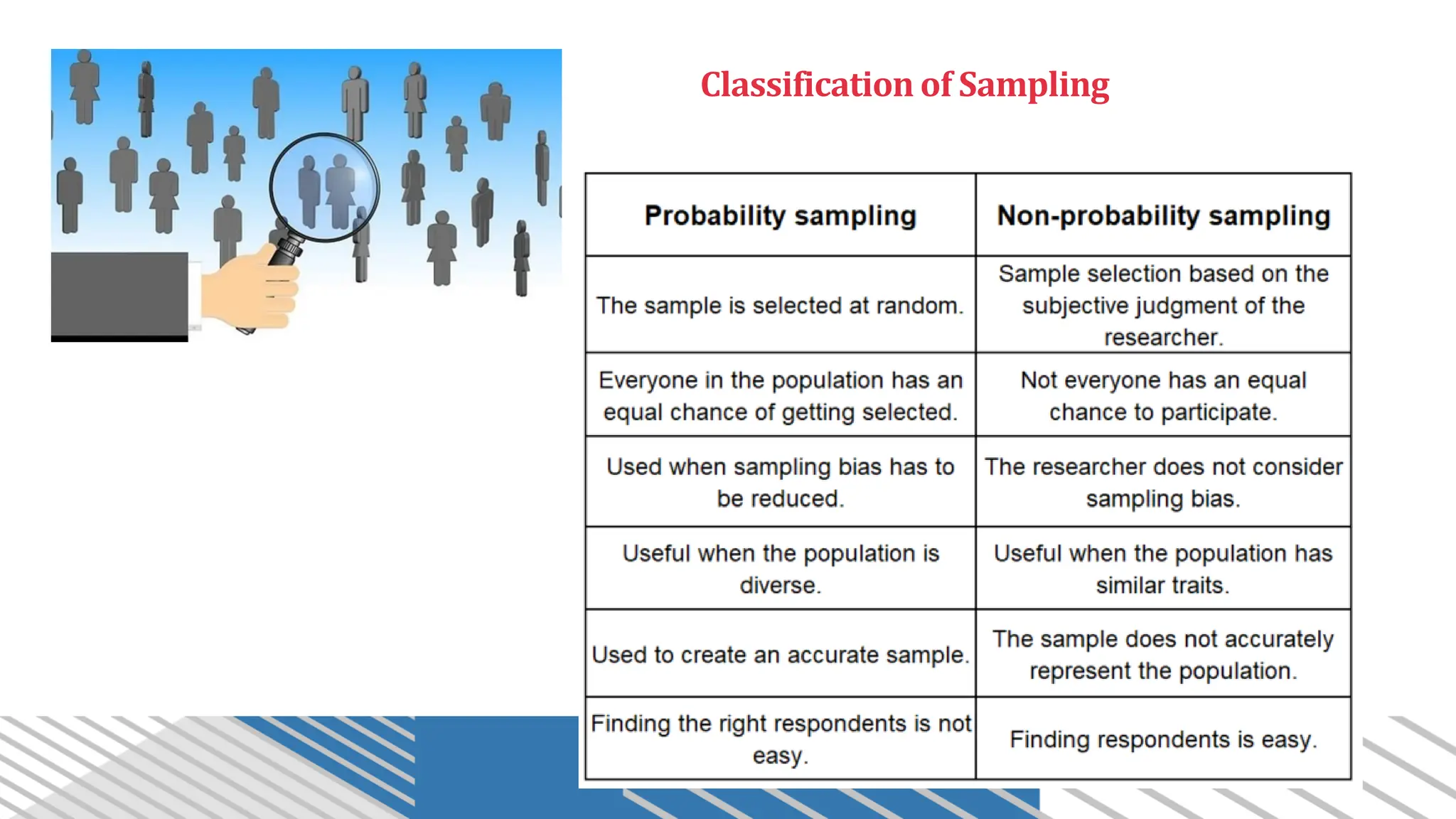 Classification of Sampling
 