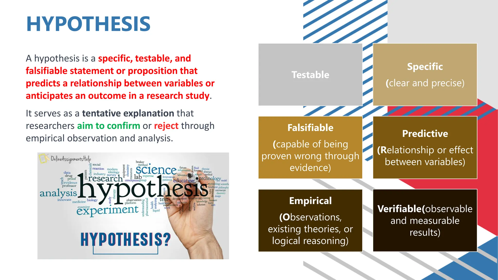HYPOTHESIS
A hypothesis is a specific, testable, and
falsifiable statement or proposition that
predicts a relationship between variables or
anticipates an outcome in a research study.
It serves as a tentative explanation that
researchers aim to confirm or reject through
empirical observation and analysis.
Testable
Specific
(clear and precise)
Falsifiable
(capable of being
proven wrong through
evidence)
Predictive
(Relationship or effect
between variables)
Empirical
(Observations,
existing theories, or
logical reasoning)
Verifiable(observable
and measurable
results)
 