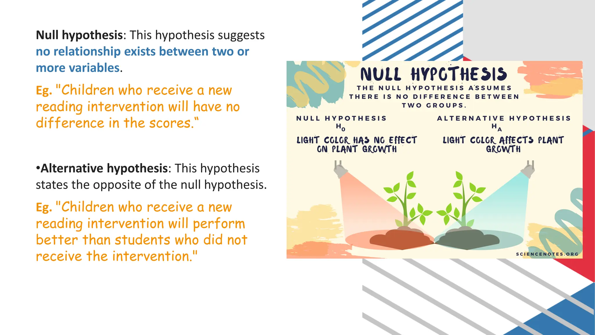 Null hypothesis: This hypothesis suggests
no relationship exists between two or
more variables.
Eg. "Children who receive a new
reading intervention will have no
difference in the scores.“
•Alternative hypothesis: This hypothesis
states the opposite of the null hypothesis.
Eg. "Children who receive a new
reading intervention will perform
better than students who did not
receive the intervention."
 