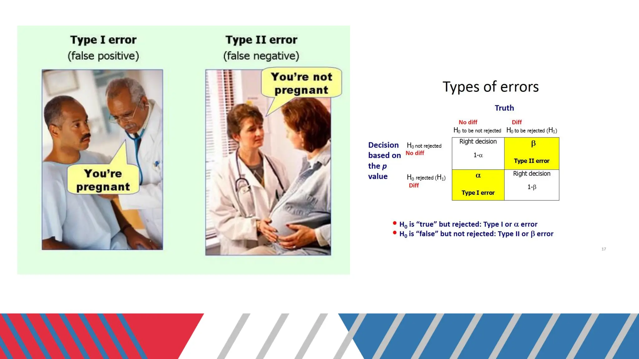 Research Methodology and Statistics_sampling and hypothesis testing.pdf