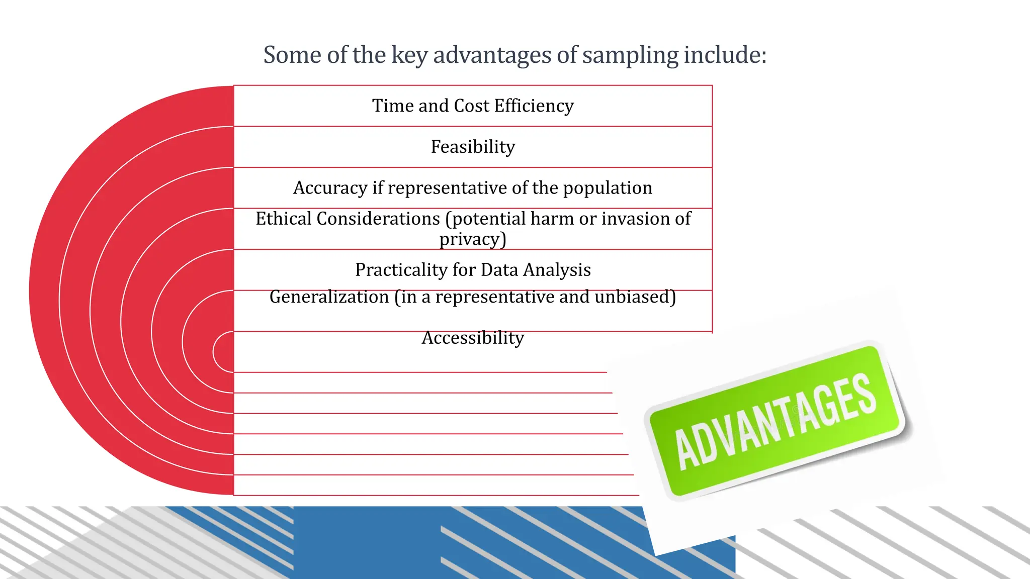 Some of the key advantages of sampling include:
Time and Cost Efficiency
Feasibility
Accuracy if representative of the population
Ethical Considerations (potential harm or invasion of
privacy)
Practicality for Data Analysis
Generalization (in a representative and unbiased)
Accessibility
 