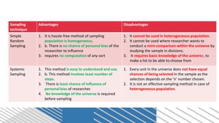 Research Methodology and Statistics_sampling and hypothesis testing.pdf