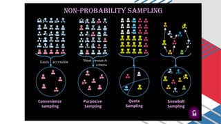Research Methodology and Statistics_sampling and hypothesis testing.pdf