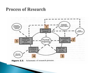 Research Methodology and Types of Research.pdf