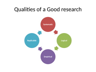 Comprehensive Introduction to Research Methodology and Process | PPTX
