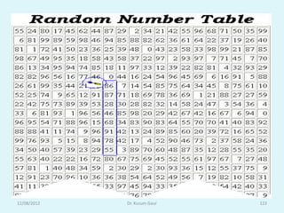 12/08/2012   Dr. Kusum Gaur   123
 