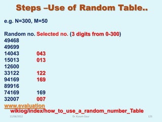 Steps –Use of Random Table..
e.g. N=300, M=50

Random no. Selected no. (3 digits from 0-300)
49468
49699
14043       043
15013       013
12600
33122       122
94169       169
89916
74169       169
32007       007
www.evaluation
  wikiog/index/how_to_use_a_random_number_Table
  12/08/2012           Dr. Kusum Gaur             125
 