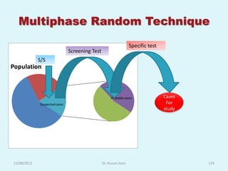 Multiphase Random Technique
                                                                 Specific test
                               Screening Test
             S/S
Population



                                                     Probable cases              Cases
             Suspected cases                                                      For
                                                                                 study




12/08/2012                                      Dr. Kusum Gaur                           129
 