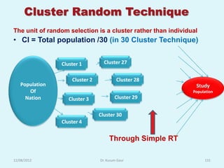 Cluster Random Technique
The unit of random selection is a cluster rather than individual
• CI = Total population /30 (in 30 Cluster Technique)


                Cluster 1         Cluster 27


                    Cluster 2            Cluster 28
   Population                                                  Study
       Of                                                     Population
     Nation        Cluster 3            Cluster 29


                                Cluster 30
                Cluster 4


                                     Through Simple RT

12/08/2012                      Dr. Kusum Gaur                     131
 