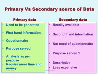 Primary Vs Secondary source of Data

           Primary data                     Secondary data
• Need to be generated            • Readily available

• First hand information          • Second hand information
• Questionnaire
                                  • Not need of questionnaire
• Purpose served
                                  • Purpose served ?
• Analysis as per
  purpose
• Require more time and           • Descriptive
  money                           • Less expensive
  12/08/2012               Dr. Kusum Gaur                    141
 