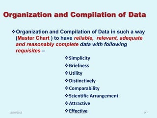 Organization and Compilation of Data

  Organization and Compilation of Data in such a way
      (Master Chart ) to have reliable, relevant, adequate
      and reasonably complete data with following
      requisites –
                          Simplicity
                          Briefness
                          Utility
                          Distinctively
                          Comparability
                          Scientific Arrangement
                          Attractive
 12/08/2012               Effective
                            Dr. Kusum Gaur                 147
 