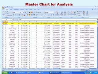 Master Chart for Analysis
 