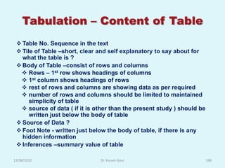 Tabulation – Content of Table
  Table No. Sequence in the text
  Tile of Table –short, clear and self explanatory to say about for
   what the table is ?
  Body of Table –consist of rows and columns
   Rows – 1st row shows headings of columns
   1st column shows headings of rows
   rest of rows and columns are showing data as per required
   number of rows and columns should be limited to maintained
      simplicity of table
   source of data ( if it is other than the present study ) should be
      written just below the body of table
  Source of Data ?
  Foot Note - written just below the body of table, if there is any
   hidden information
  Inferences –summary value of table

12/08/2012                     Dr. Kusum Gaur                            168
 