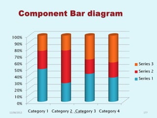 12/08/2012   Dr. Kusum Gaur   177
 