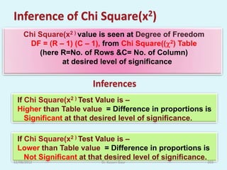 Inference of Chi Square(x2)
     Chi Square(x2 ) value is seen at Degree of Freedom
      DF = (R – 1) (C – 1), from Chi Square((2) Table
         (here R=No. of Rows &C= No. of Column)
               at desired level of significance

                        Inferences
  If Chi Square(x2 ) Test Value is –
  Higher than Table value = Difference in proportions is
     Significant at that desired level of significance.

  If Chi Square(x2 ) Test Value is –
  Lower than Table value = Difference in proportions is
     Not Significant at that desired level of significance.
12/08/2012                Dr. Kusum Gaur                  203
 