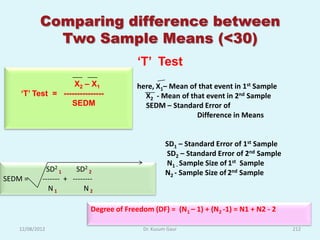 Comparing difference between
             Two Sample Means (<30)
                                          „T‟ Test
                   X2 – X1                here, X1– Mean of that event in 1st Sample
    „T‟ Test = ---------------              X2 - Mean of that event in 2nd Sample
                  SEDM                      SEDM – Standard Error of
                                                           Difference in Means


                                                     SD1 – Standard Error of 1st Sample
                                                     SD2 – Standard Error of 2nd Sample
                                                     N1 - Sample Size of 1st Sample
            SD2 1     SD2 2                          N2 - Sample Size of 2nd Sample
SEDM =     ------- + --------
             N1          N2

                            Degree of Freedom (DF) = (N1 – 1) + (N2 -1) = N1 + N2 - 2

   12/08/2012                               Dr. Kusum Gaur                                212
 