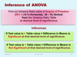 Inference of ANOVA
      Find out Variance Ratio value at Degree of Freedom
           (DF) = ( K-1) Horizontal, (N – K) Vertical
                  from the Variance Ratio Table
                at desired level of significance.

                         Inferences
  If Test value is > Table value = Difference in Means is
     Significant at that desired level of significance.


   If Test value is < Table value = Difference in Means is
      Not Significant at that desired level of significance.

12/08/2012                 Dr. Kusum Gaur                   216
 