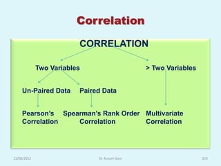 Correlation

                         CORRELATION

             Two Variables                     > Two Variables


    Un-Paired Data       Paired Data


    Pearson‟s Spearman‟s Rank Order Multivariate
    Correlation   Correlation       Correlation




12/08/2012                    Dr. Kusum Gaur                     219
 